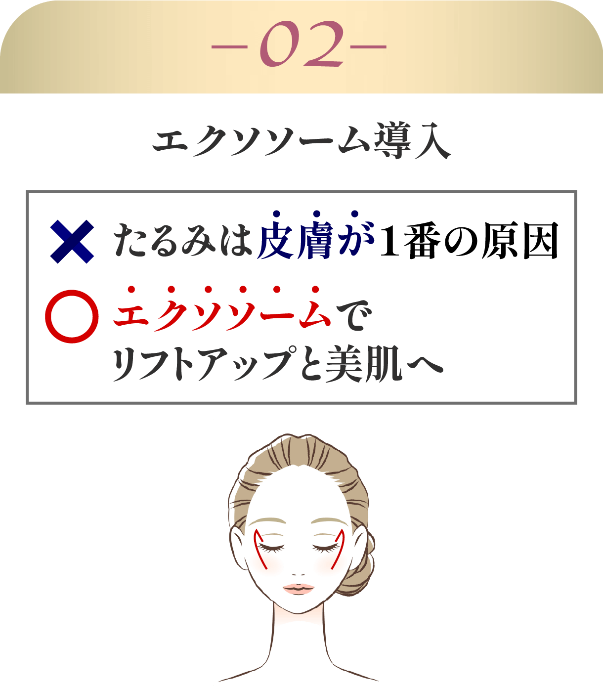 骨からアゲてしっかりキープ